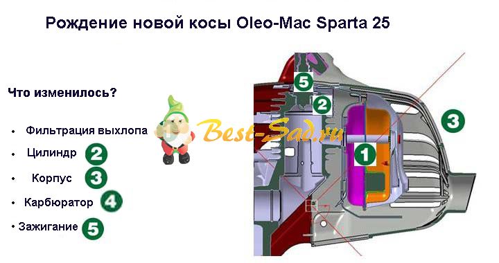  Oleo Mac Sparta 25  -  4