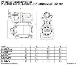 Насосная станция Al-Ko HWF 1400 Inox