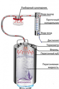 Самогонный аппарат 