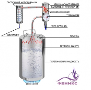 Самогонный аппарат 