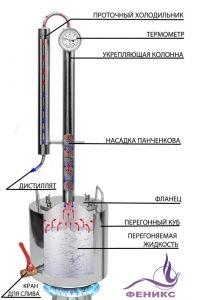 Самогонный аппарат 