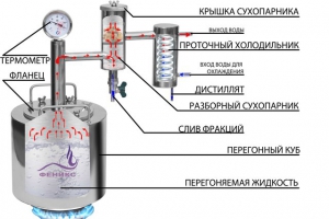 Самогонный аппарат 