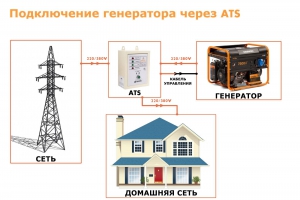 Блок автоматики ATS 15-DDAE DXE DAEWOO