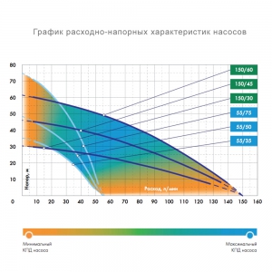 Колодезный насос Джилекс Водомет ПРОФ 55/50 А
