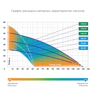 Скважинный насос Джилекс Водомет ПРОФ 55/90 