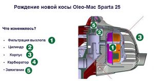 Бензокоса Oleo-Mac Sparta 25